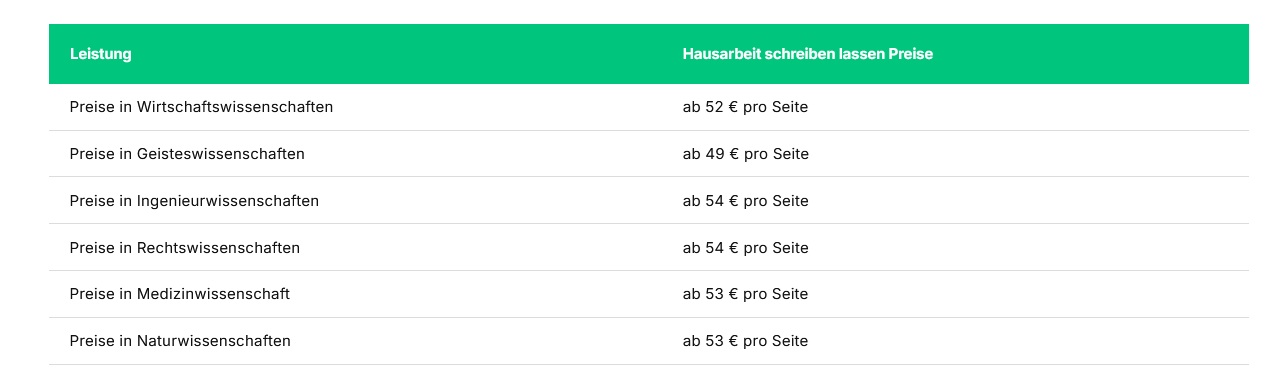 hausarbeitschreibenlassen.de ksoten