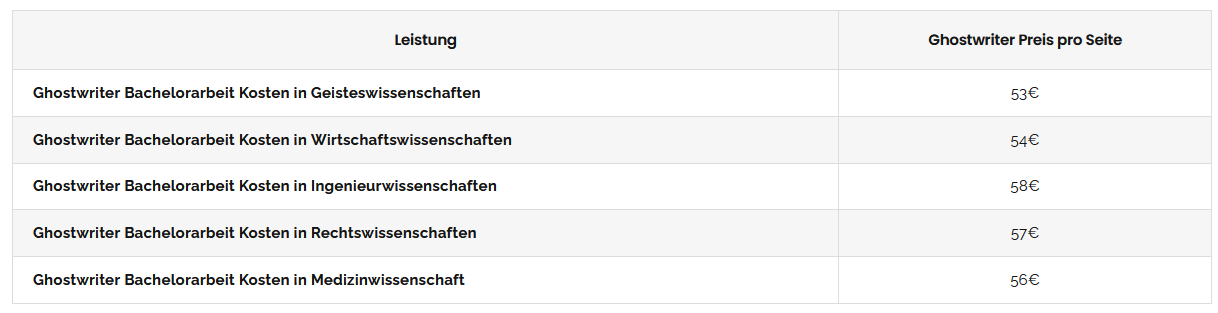 bachelorarbeitschreiben.de kosten