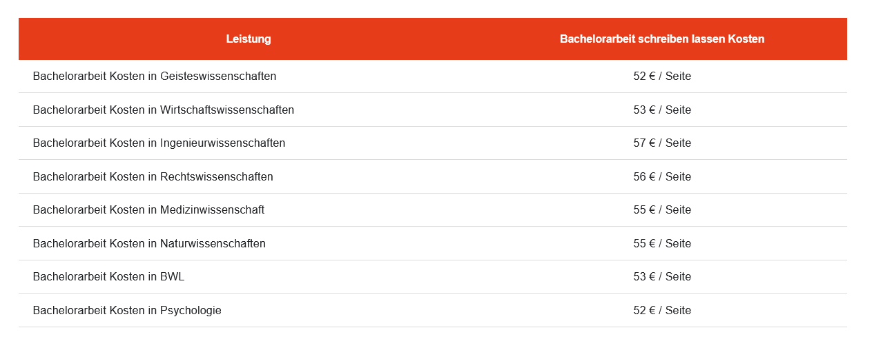 ghostwriterbachelorarbeiten.de kosten